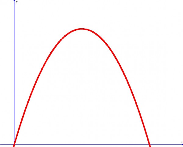 general-parabola