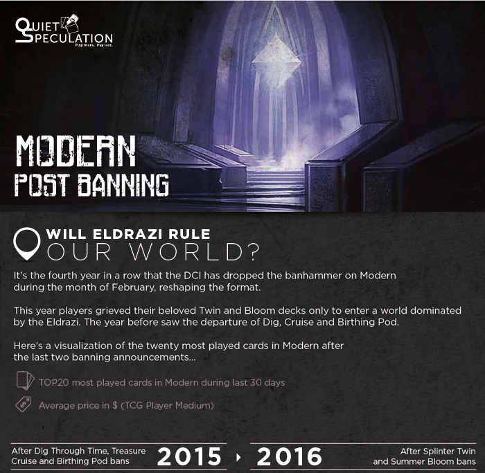 QS_201602_A Most played in Modern-01