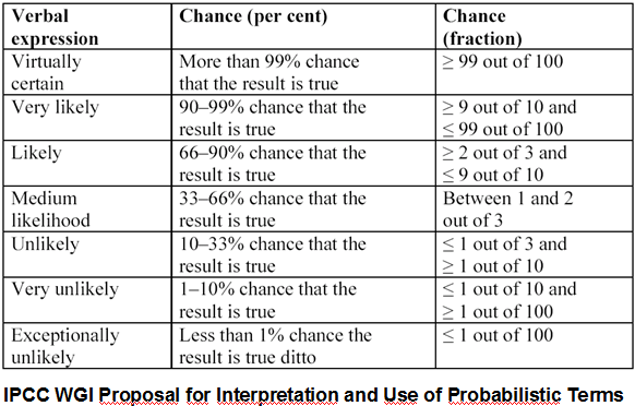 KQA_Uncertainty_Communication_IPCC_Scale