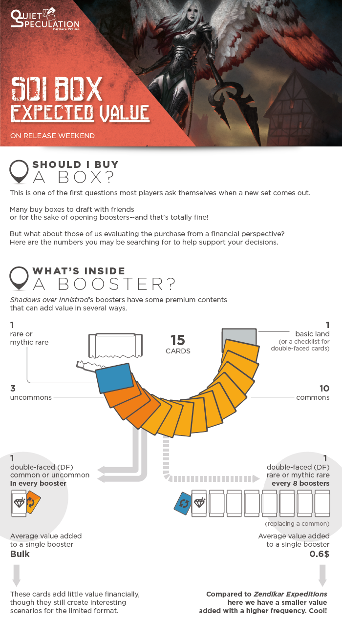 QS_201603 D SOI box EV_01