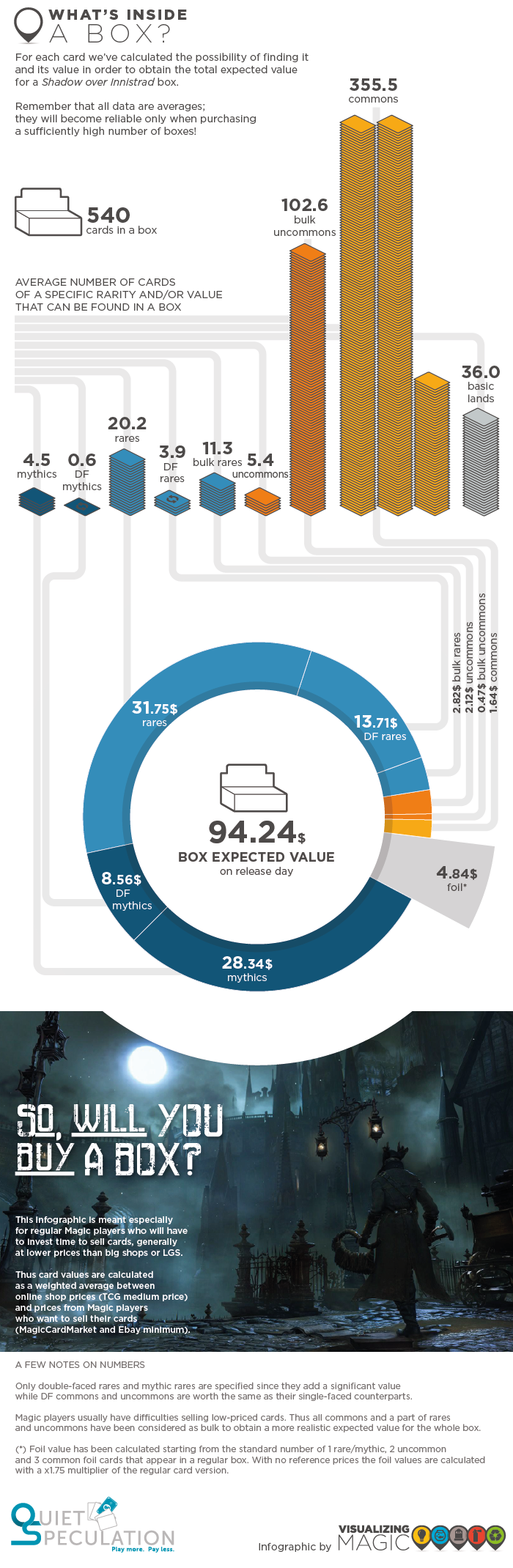 QS_201603 D SOI box EV_02