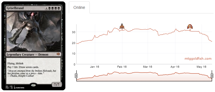Griselbrand (PRM)-chart