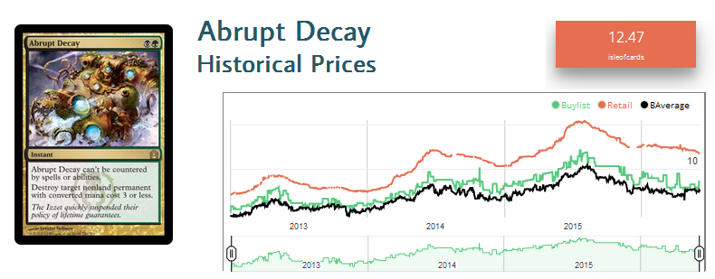 June 5 Abrupt Decay Graph