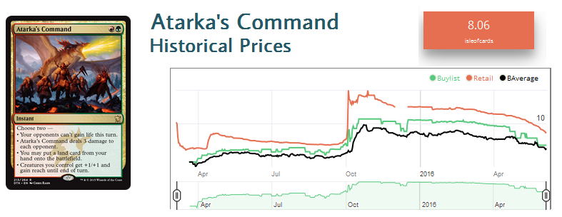 June 5 Atarkas Command Graph