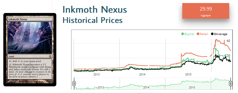 June 5 Inkmoth Nexus Graph