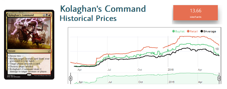 June 5 Kolaghans Command Graph