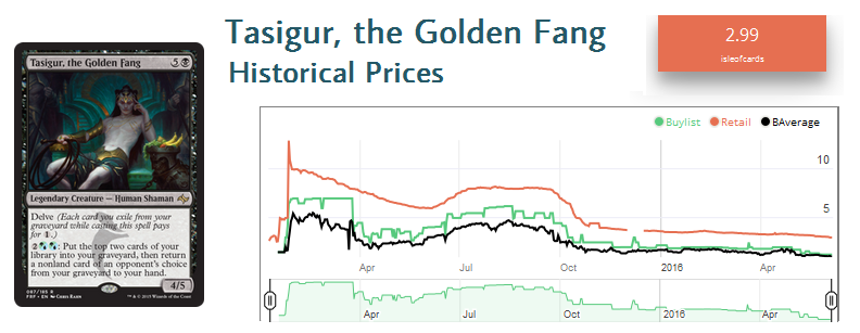 June 5 Tasigur the Golden Fang Graph