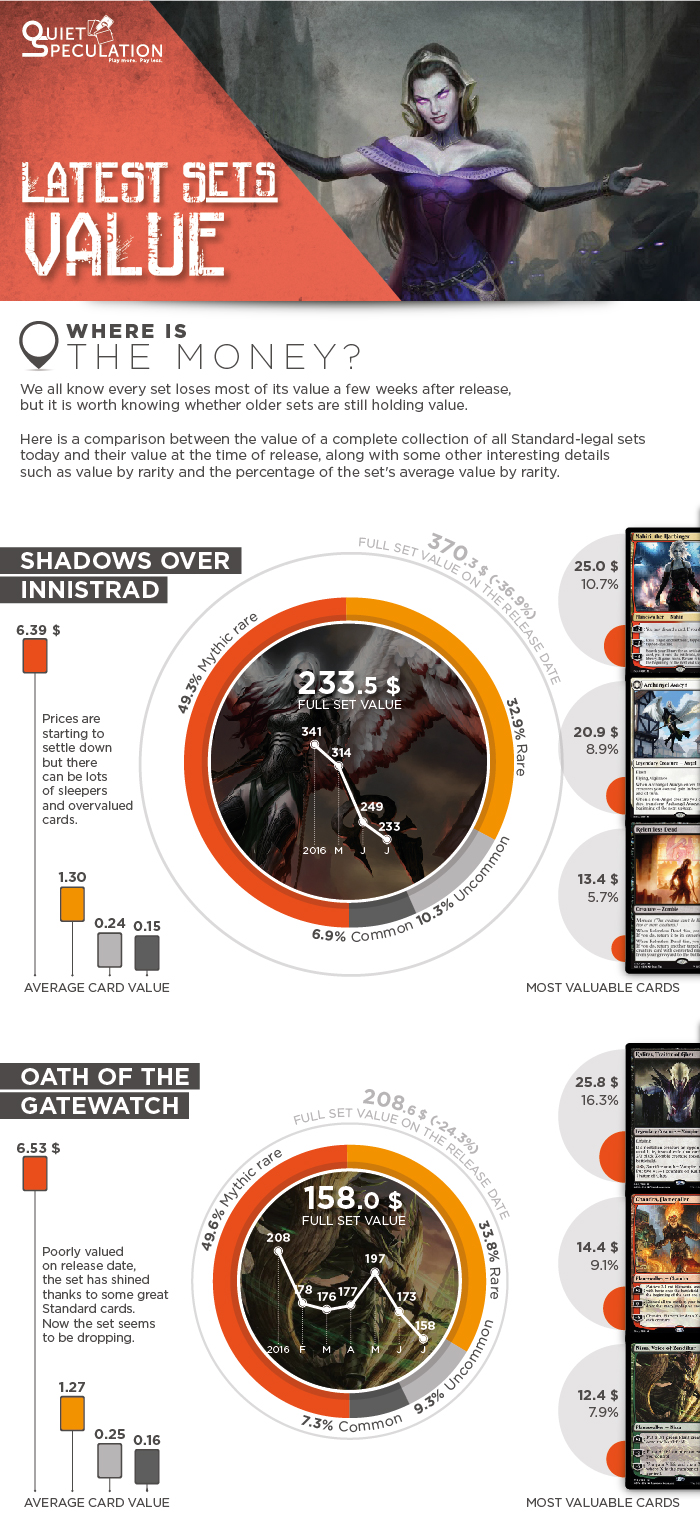 QS_201607_Last sets value-01