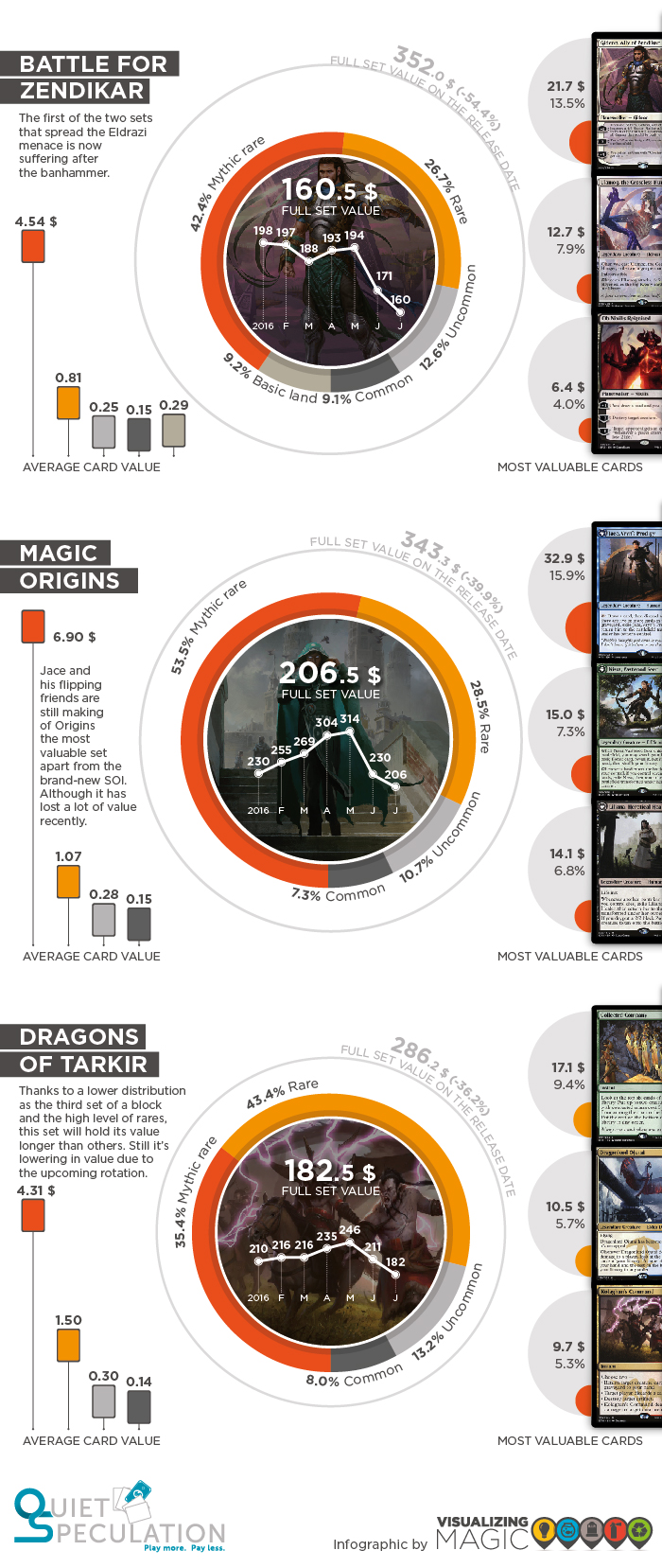 QS_201607_Last sets value-02