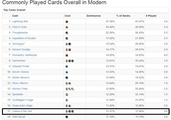 most played cards