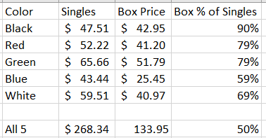price-comparison