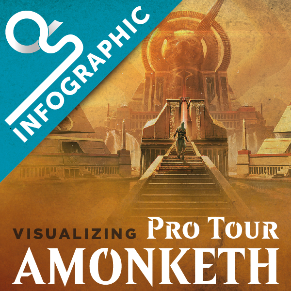 Insider: Visualizing Pro Tour  Amonkhet
