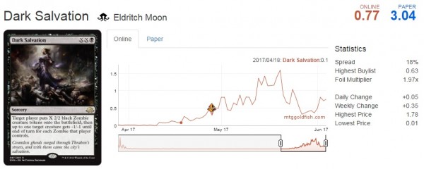 dark salvation_MTGO