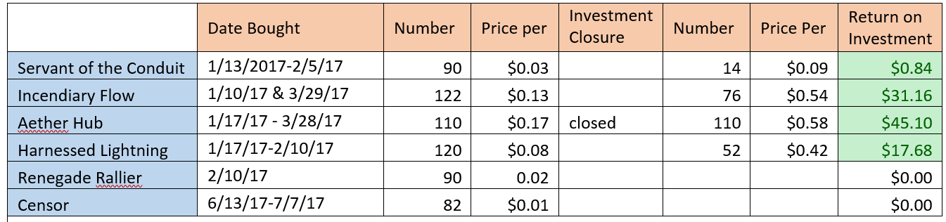 TIny Stocks for July 2