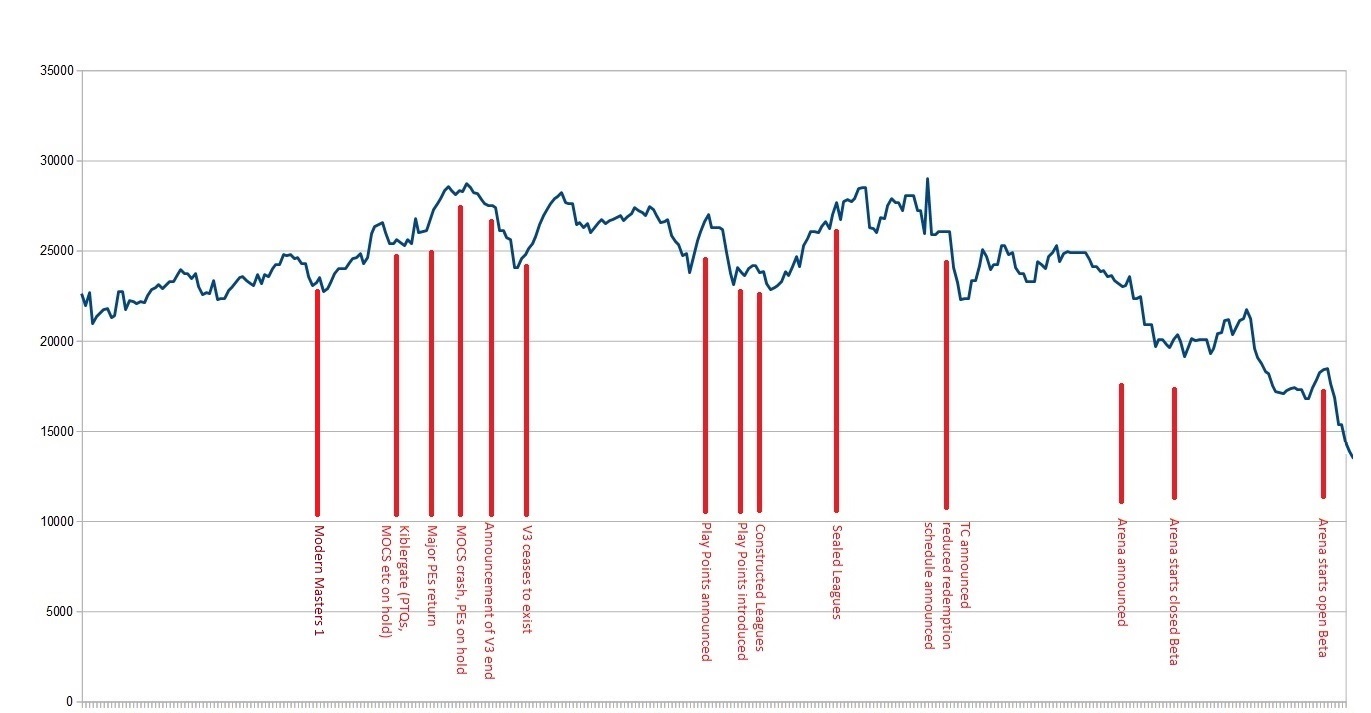 mtgo card prices